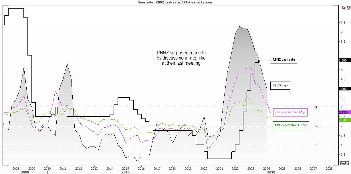 20240705rbnzCashRate