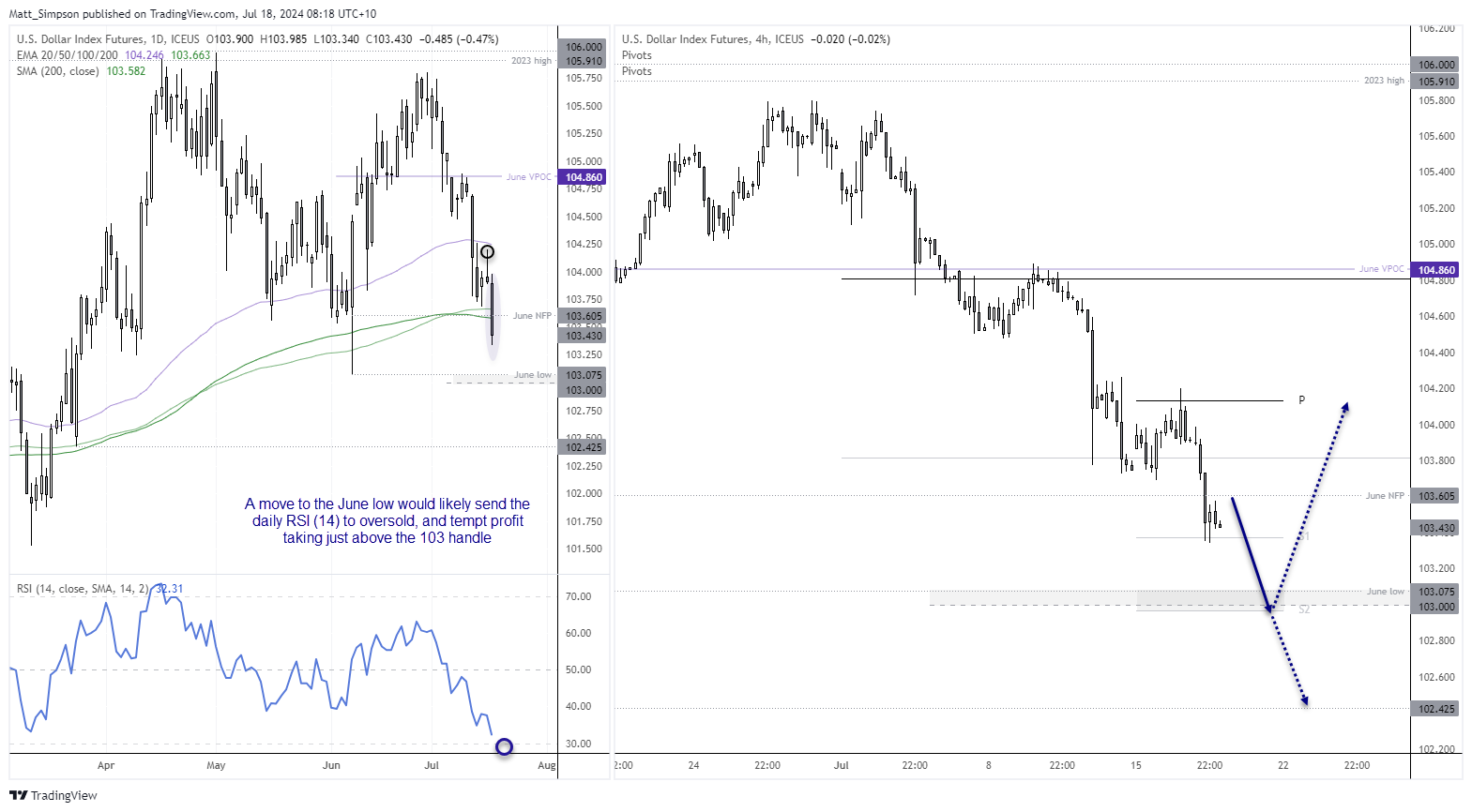 20240718dxy