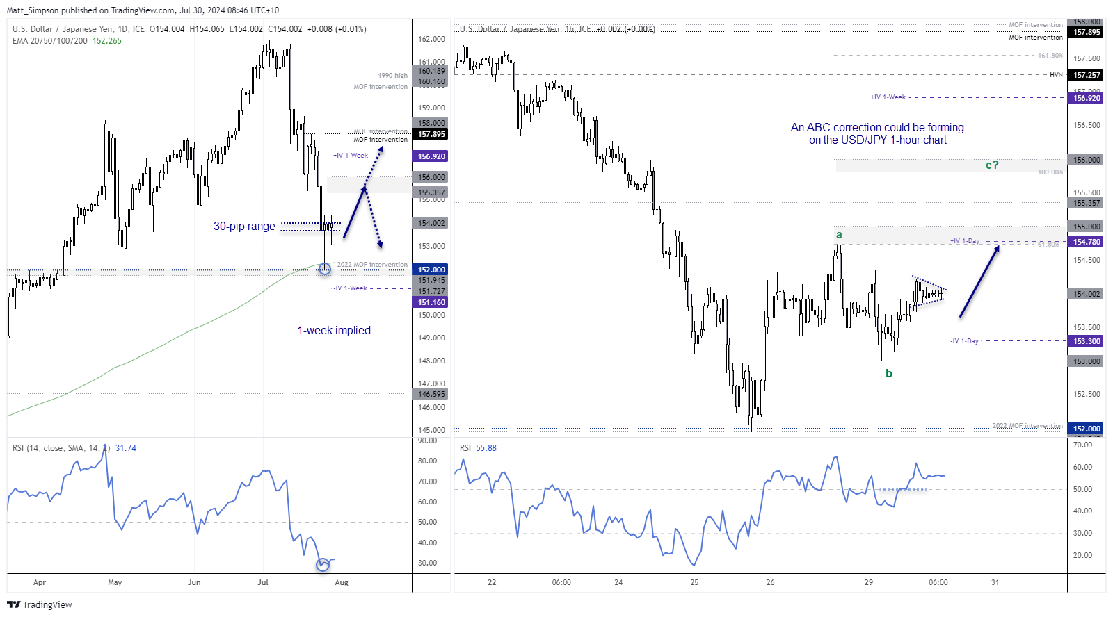 20240730usdjpy