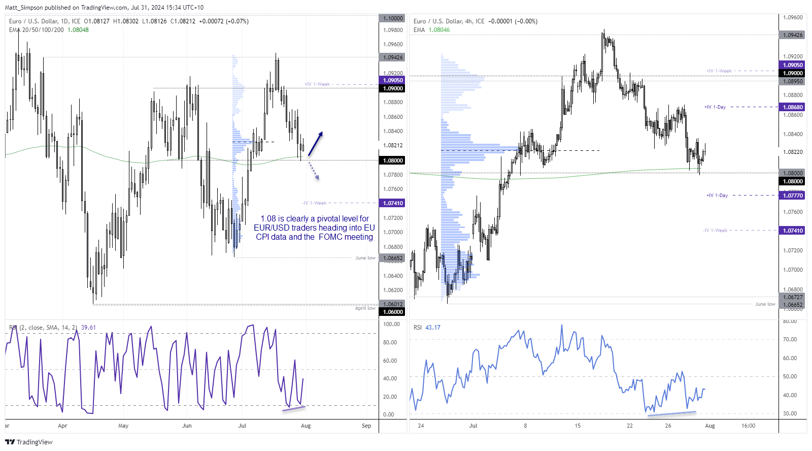 20240731eurusd