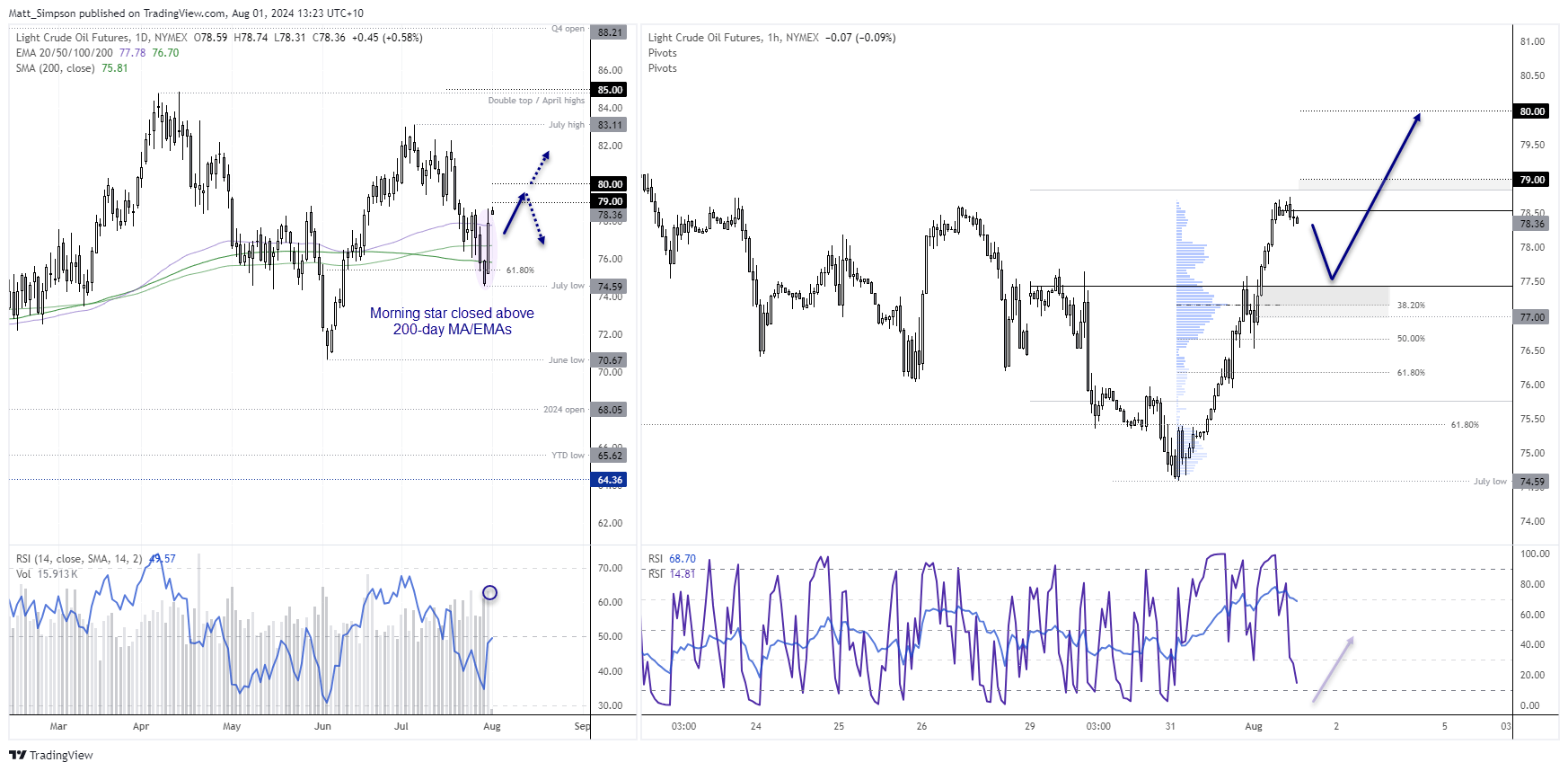 20240801crude