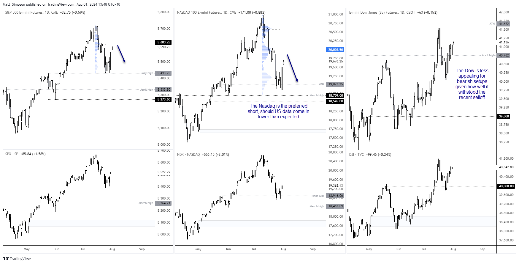 20240801indices