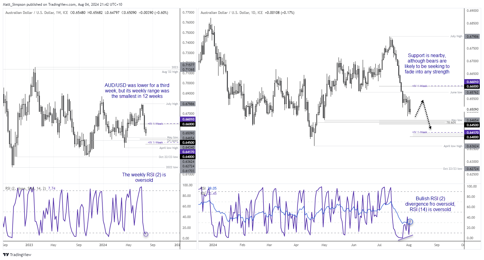 20240804audusd