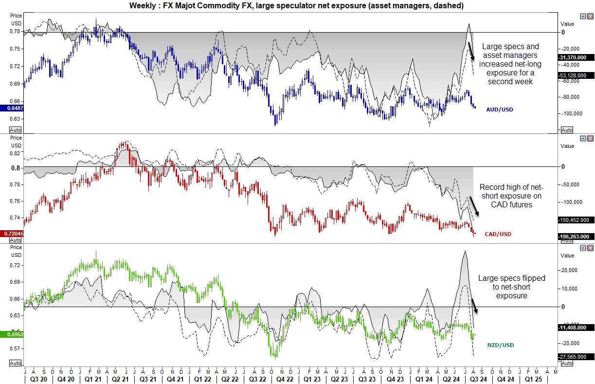 20240805commodityFX