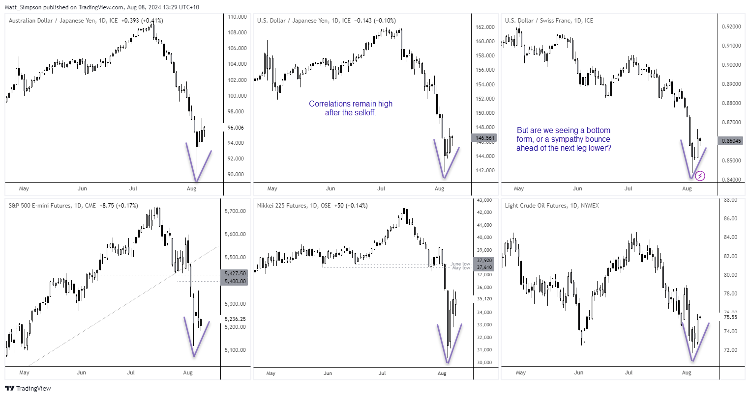 20240808correlations