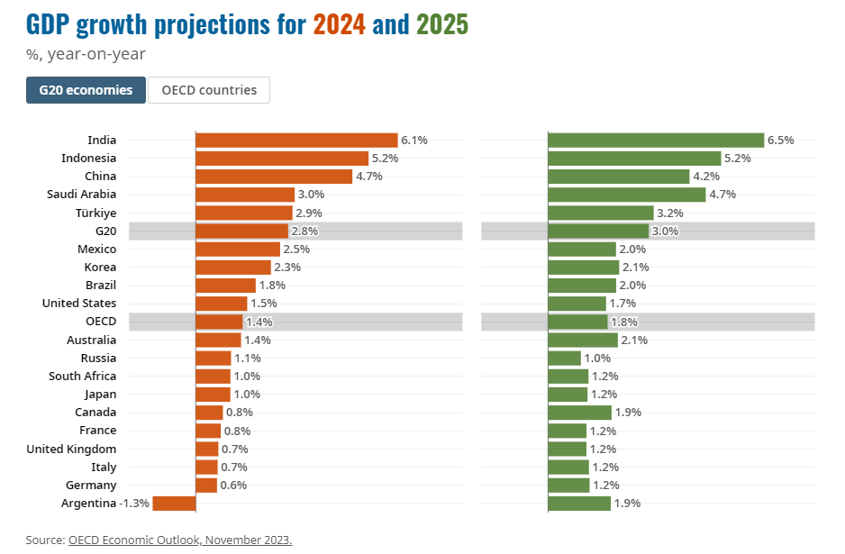 2024_outlook_gdp