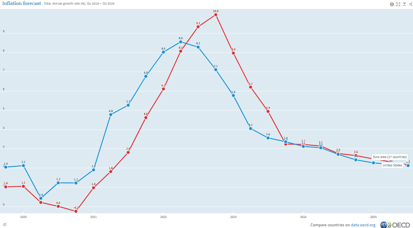 2024_outlook_inflation