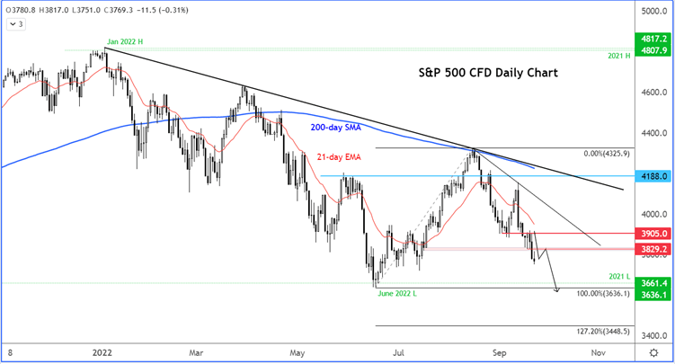 spx