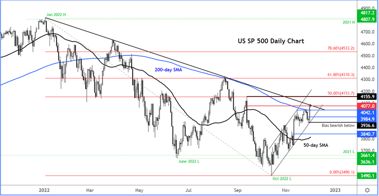 S&P 500