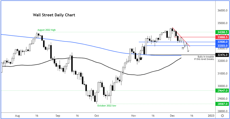 djia