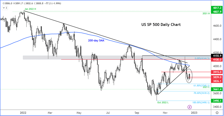 SPX