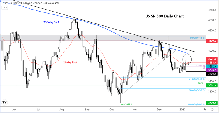 spx