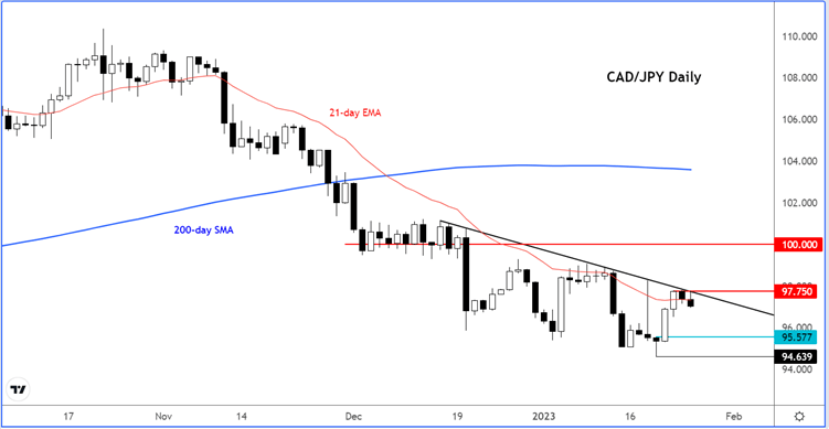 cadjpy