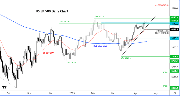 S&P 500