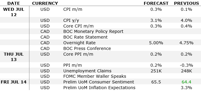 USD/CAD Outlook - calendar