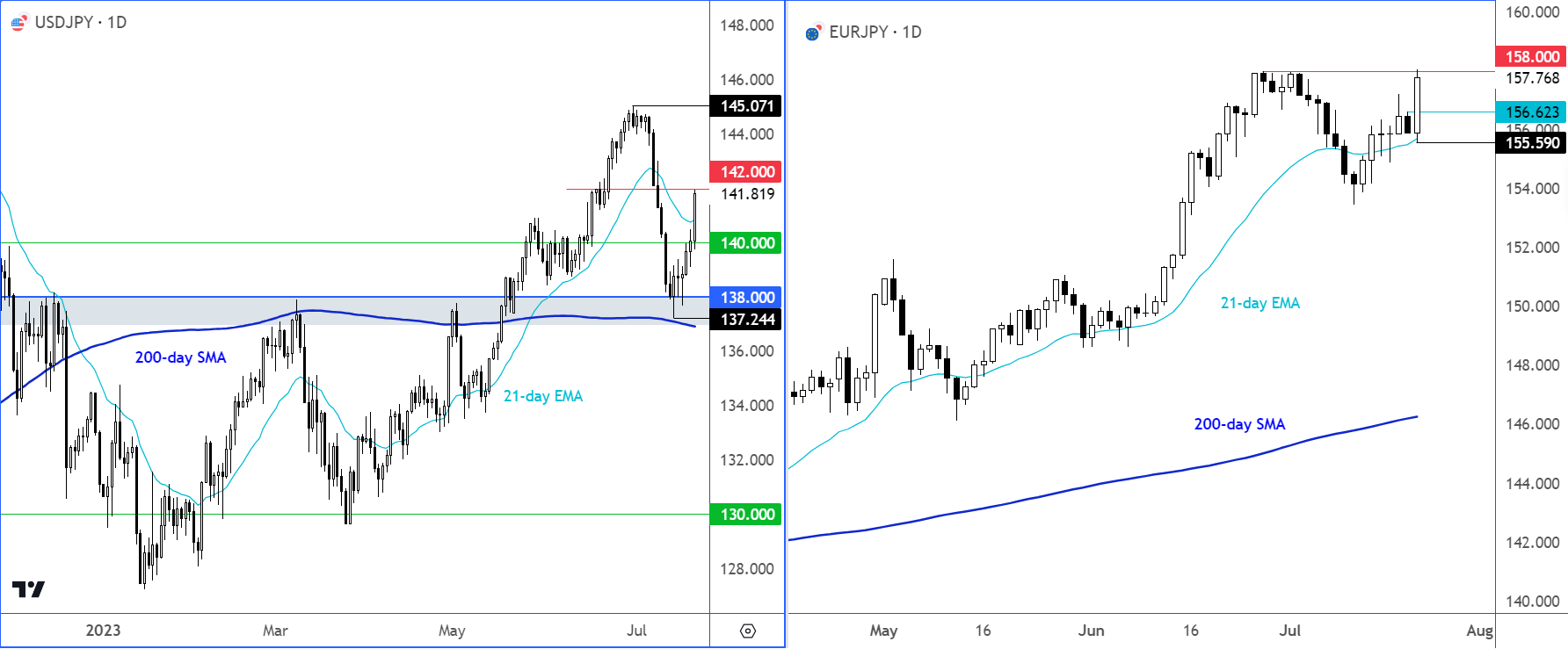 Japanese yen analysis