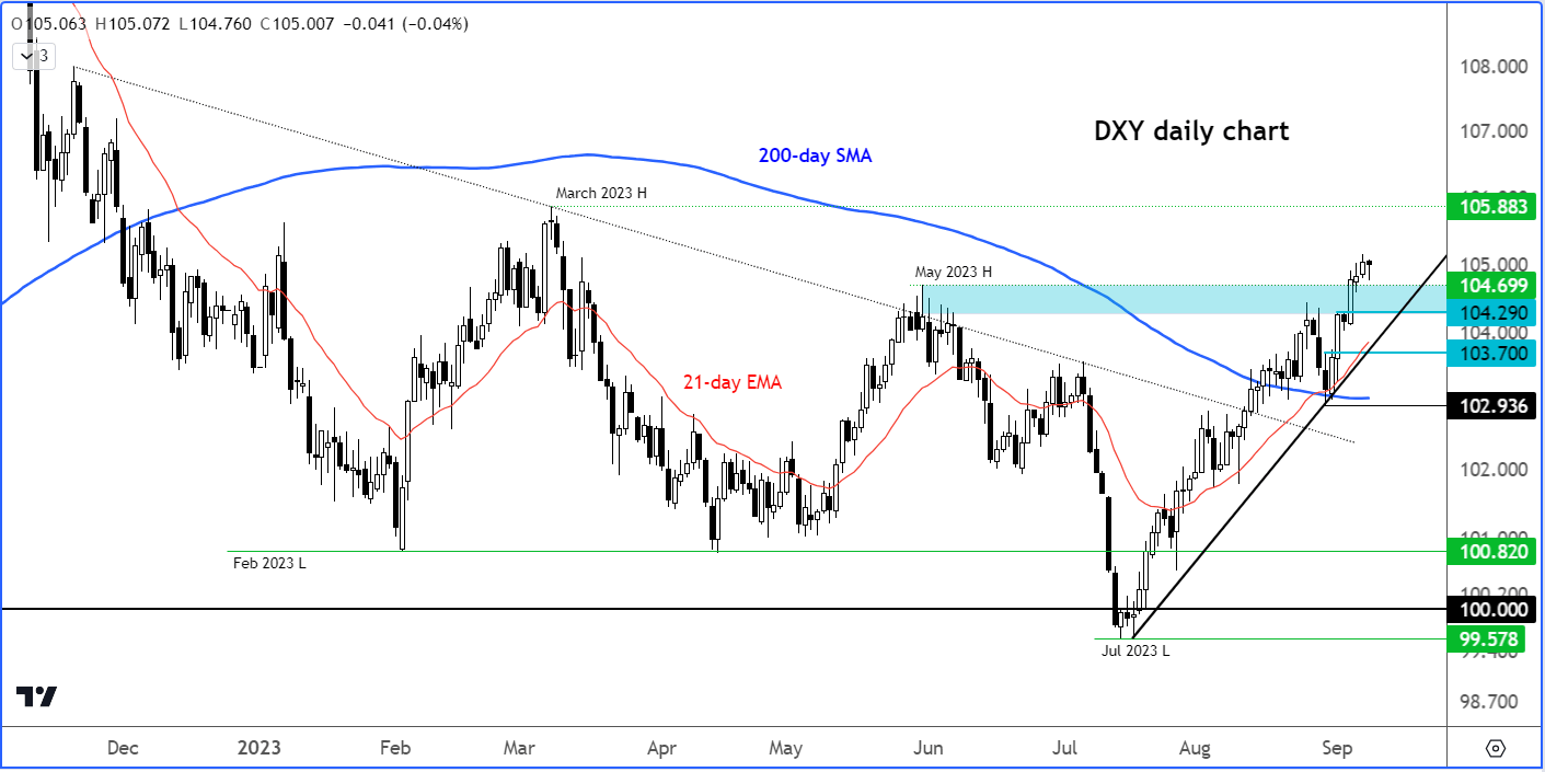 dollar analysis