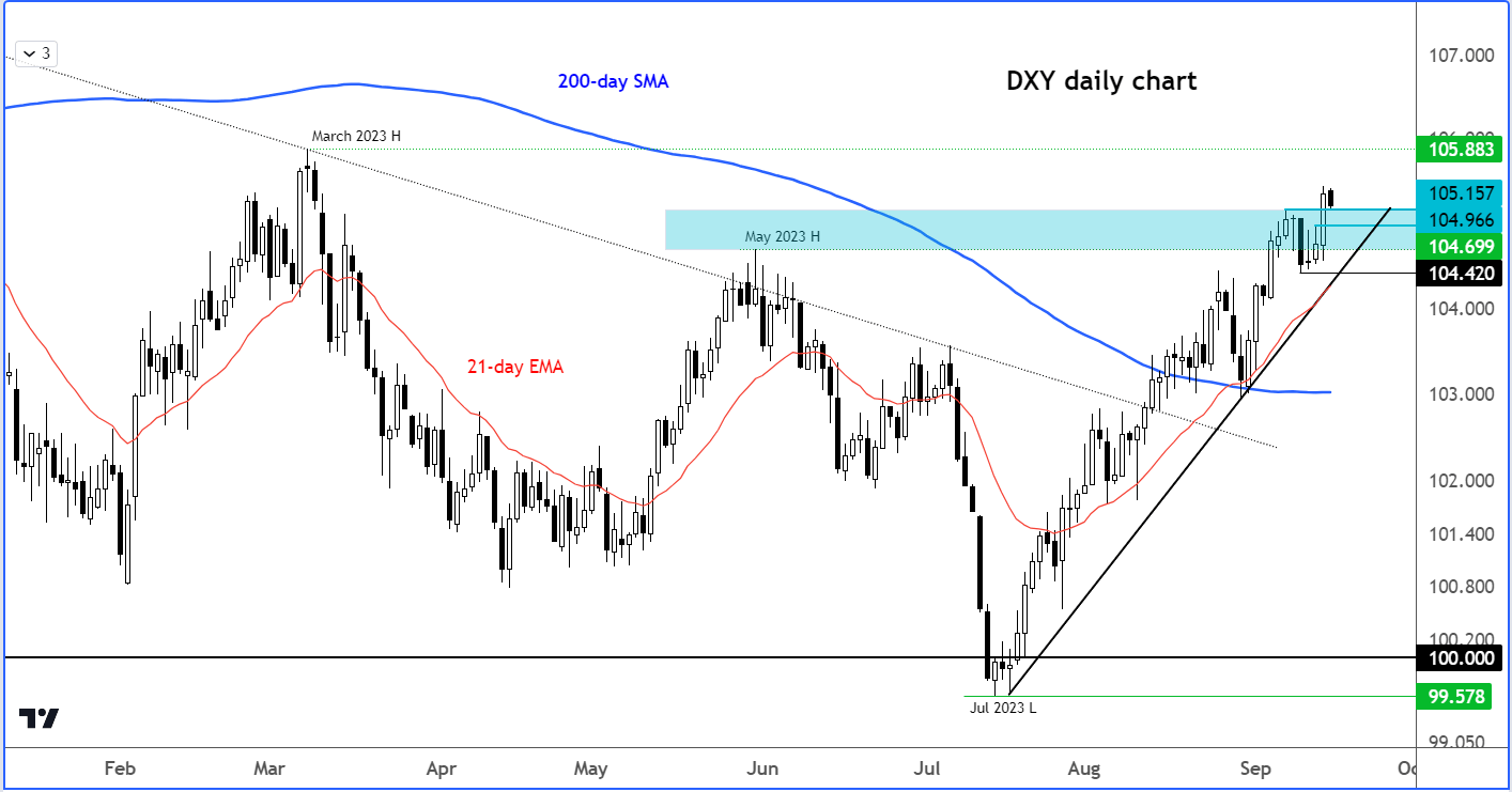 dollar analysis