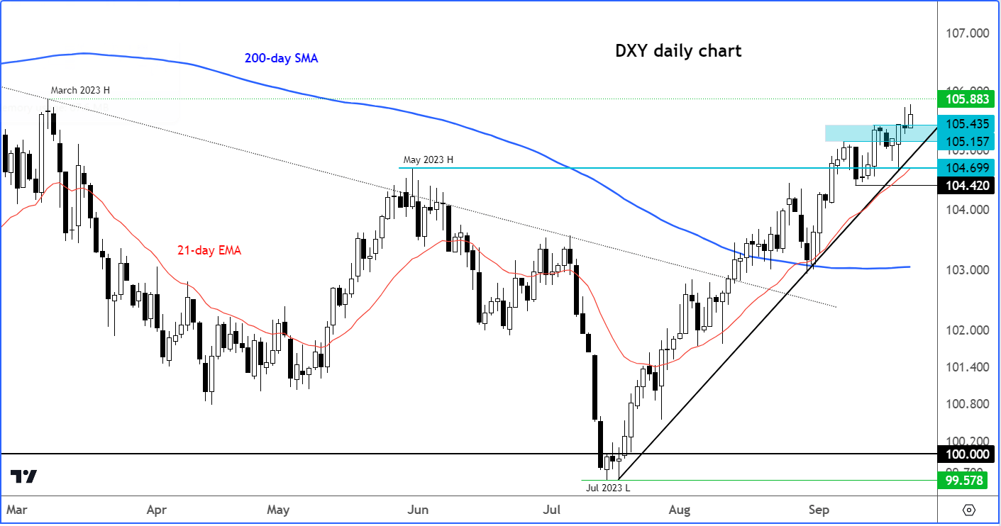 dollar analysis