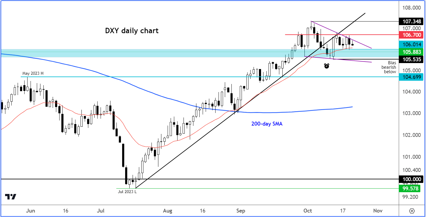 dollar analysis