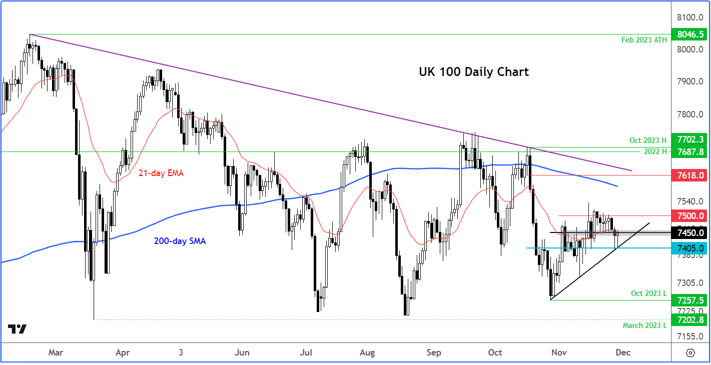 ftse analysis