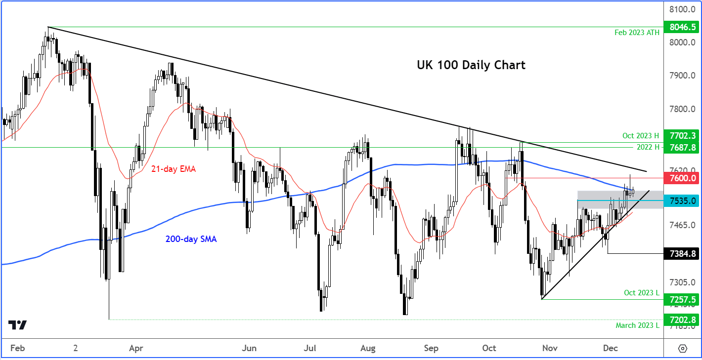 ftse analysis