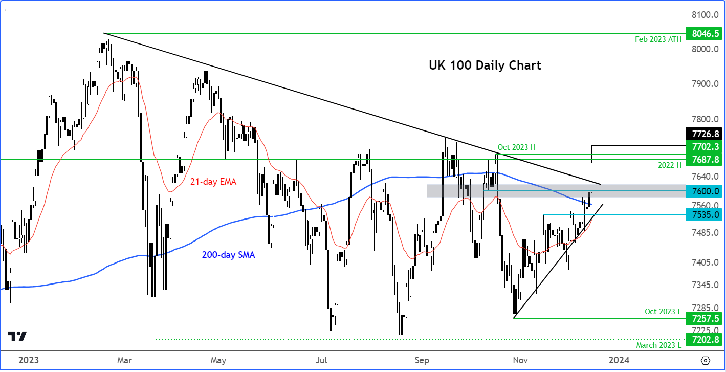 ftse analysis