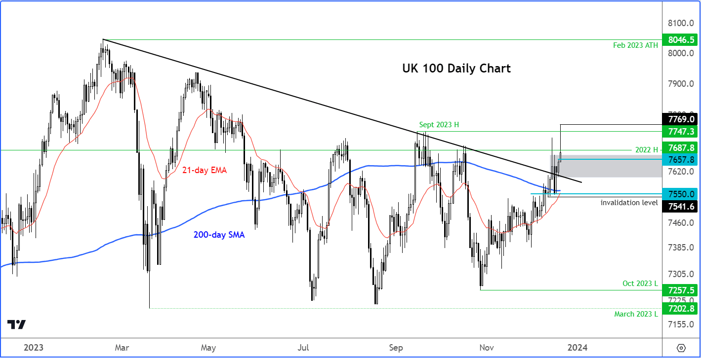 ftse analysis