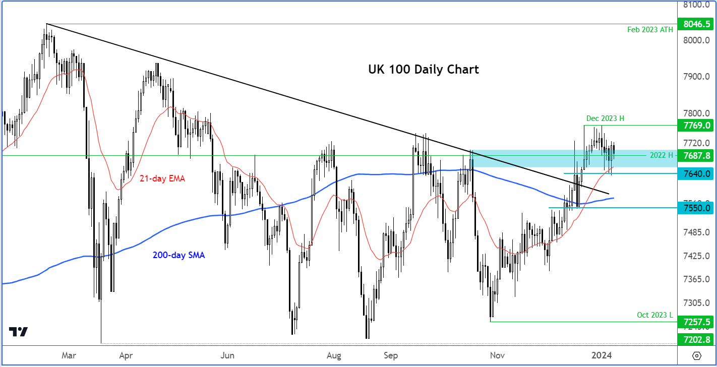 ftse analysis