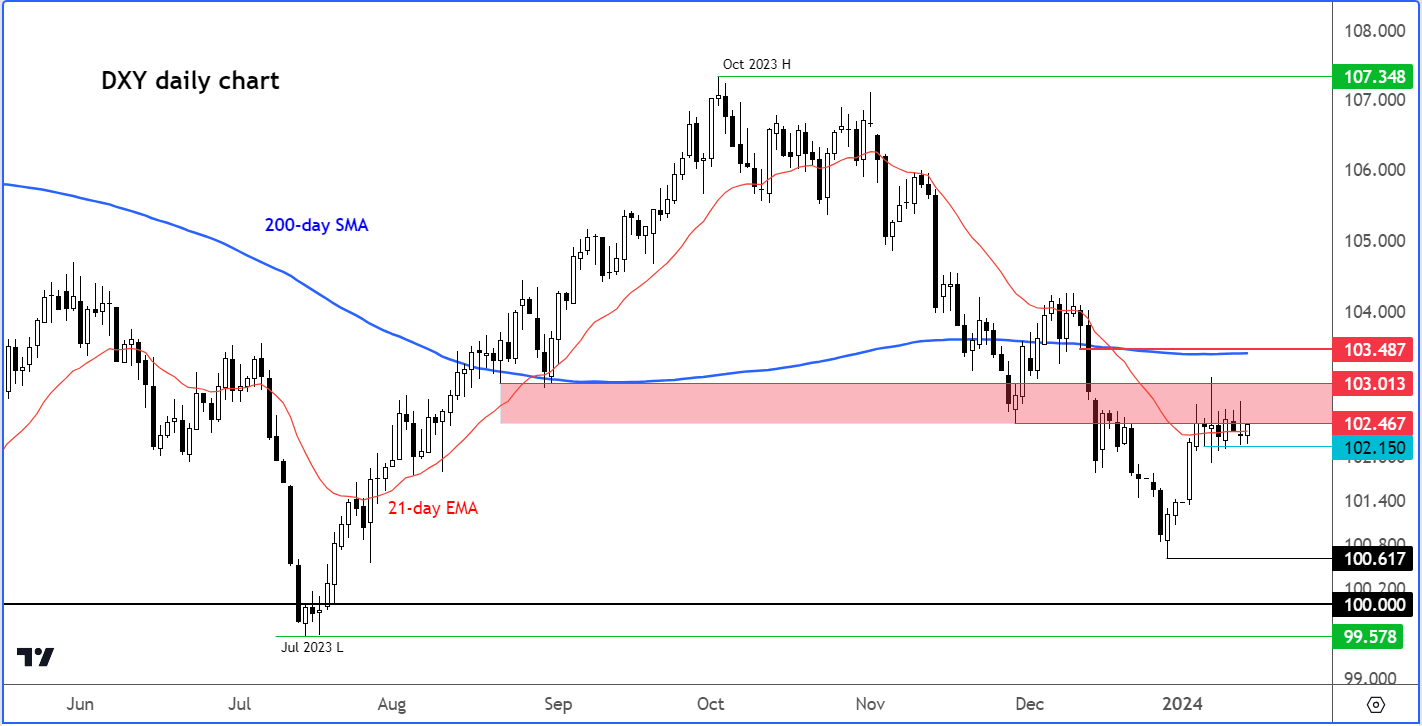 dollar analysis