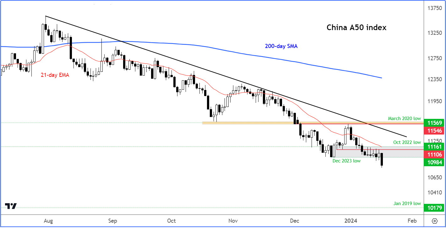 ftse a50 china