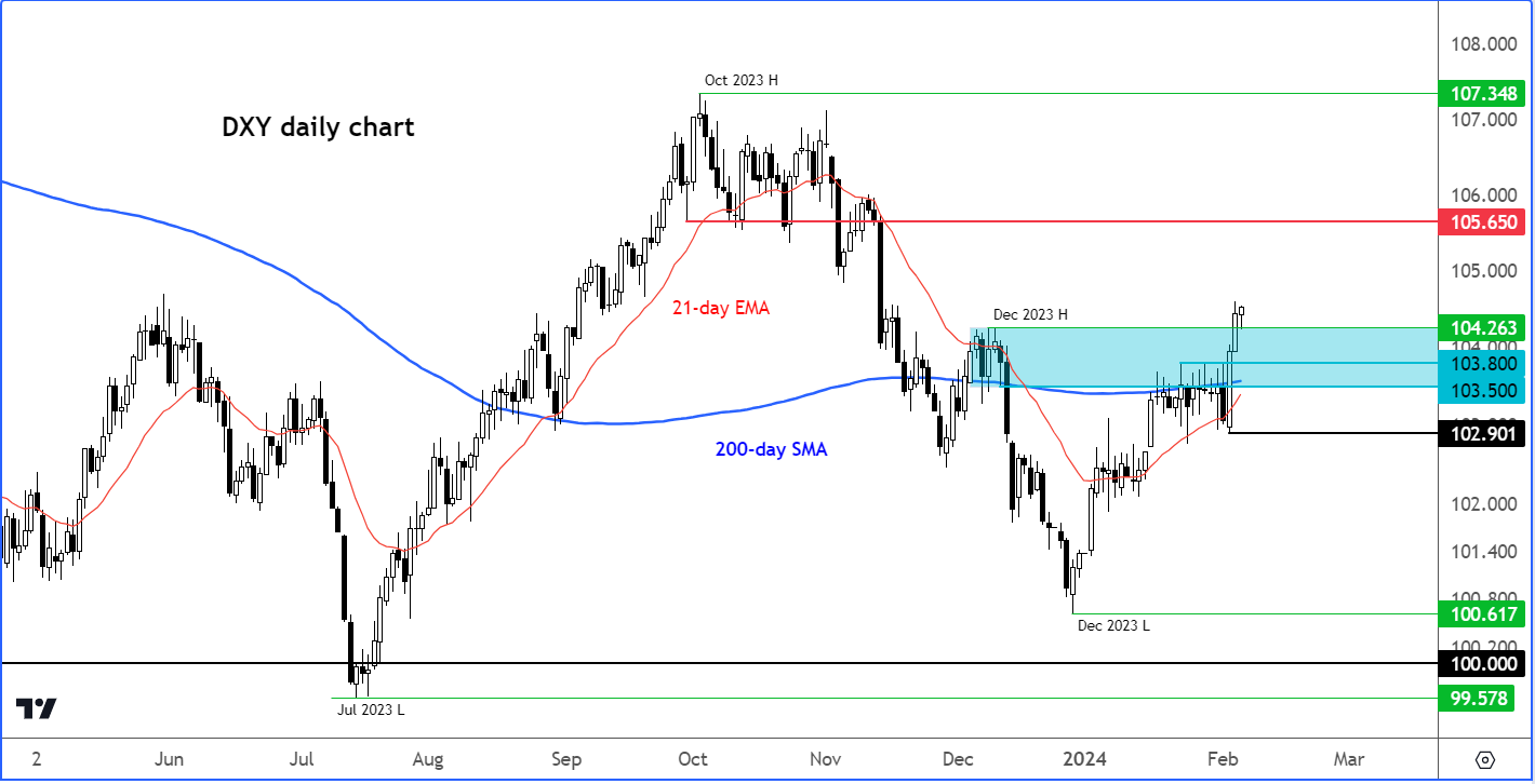 dollar analysis