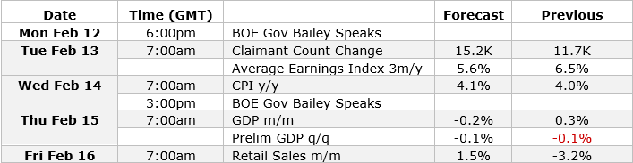 UK CPI