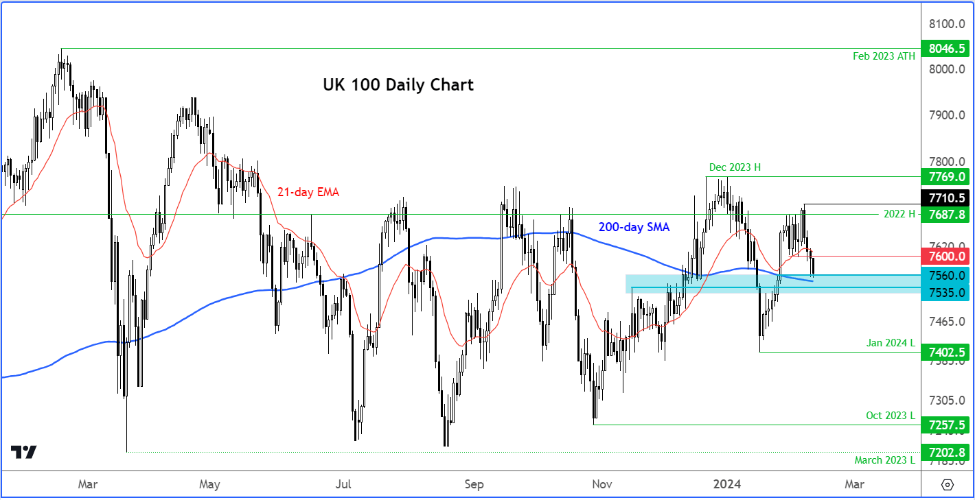 ftse outlook