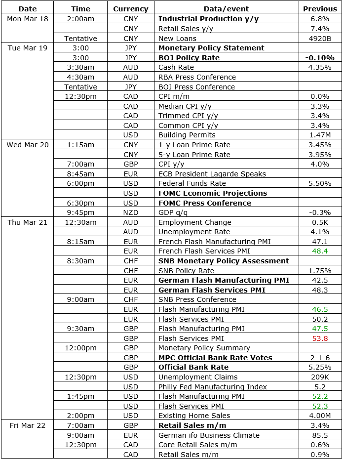 economic calendar