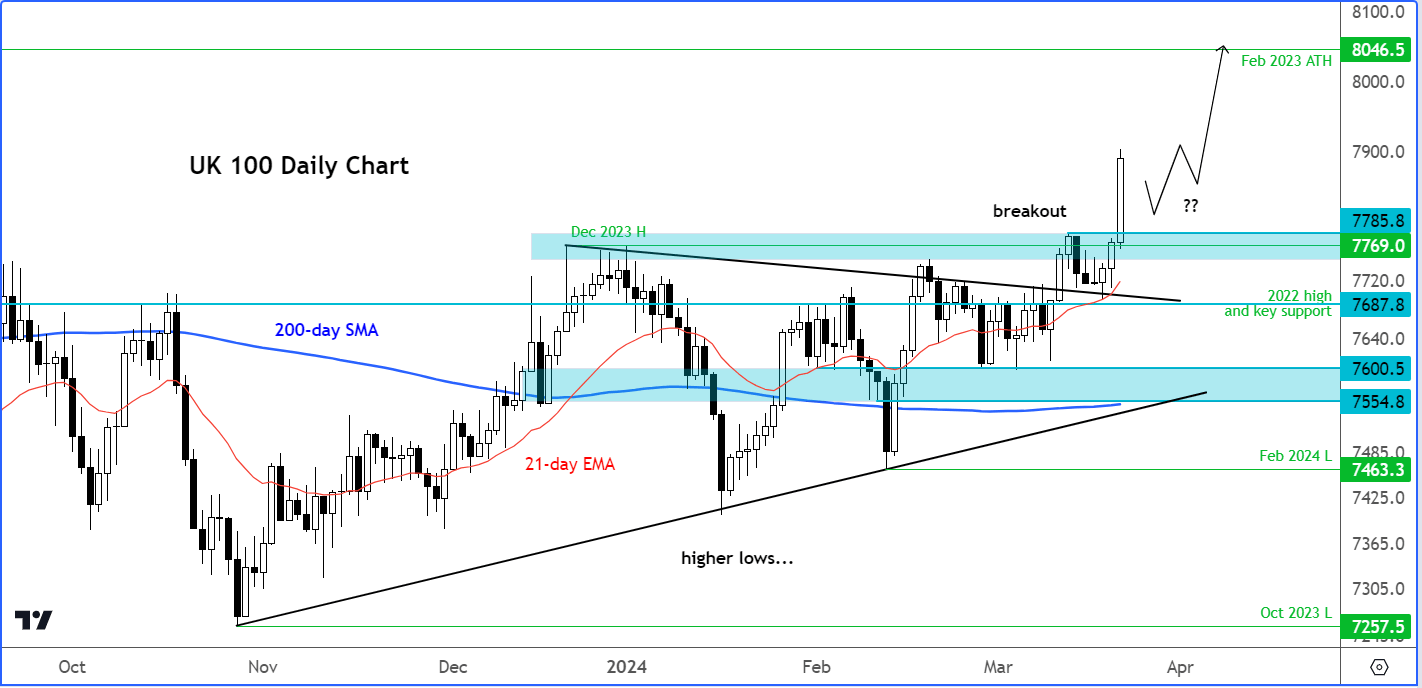 ftse analysis