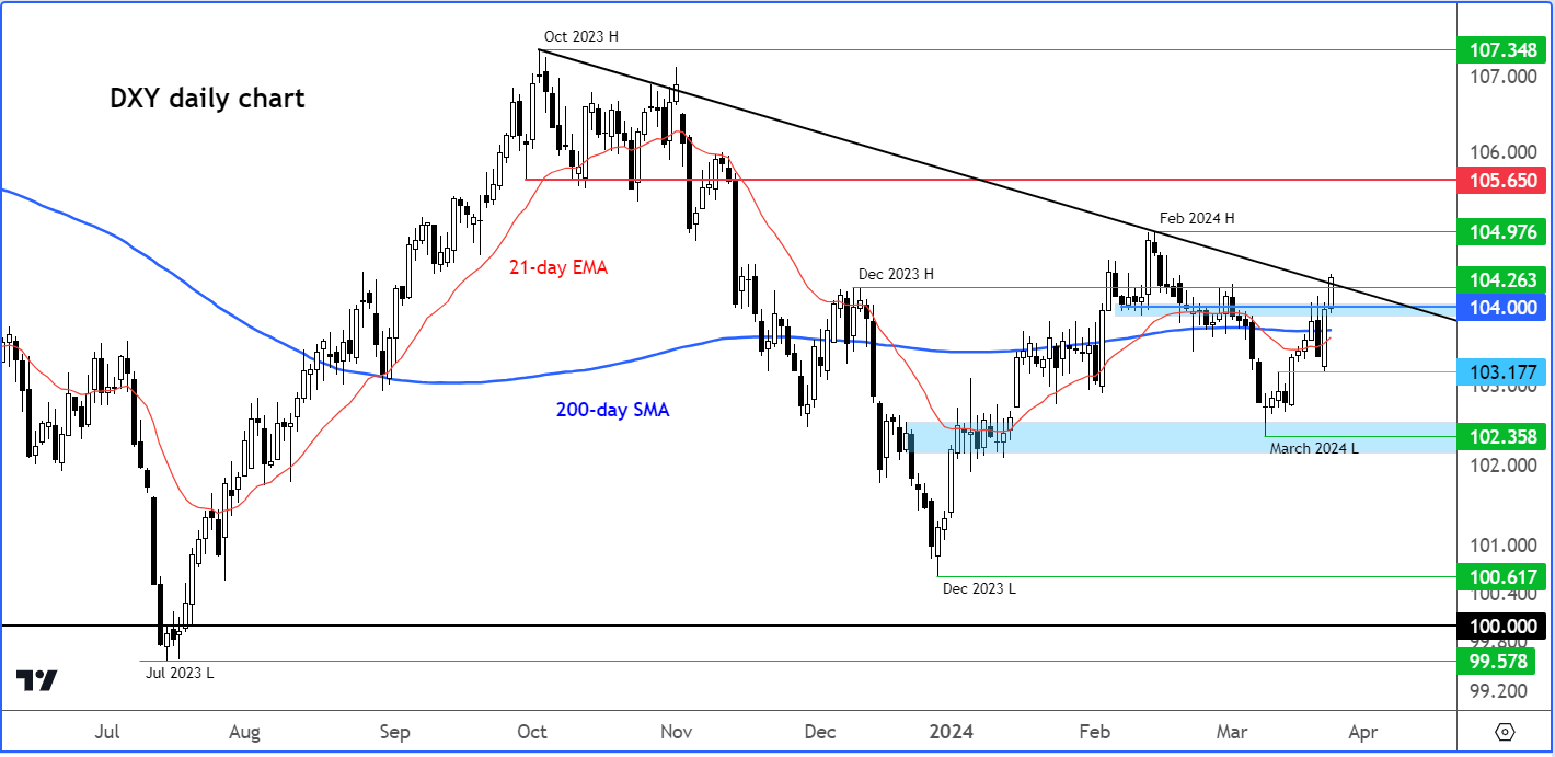 dollar analysis