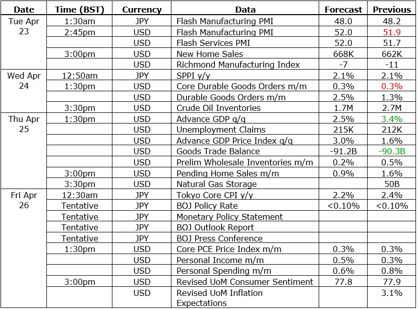 USD/JPY analysis