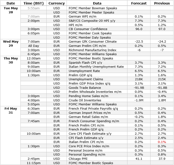 economic calendar