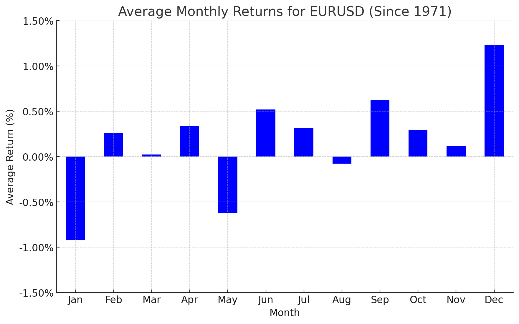 aaaeurusd_seasonality_AUG_2024