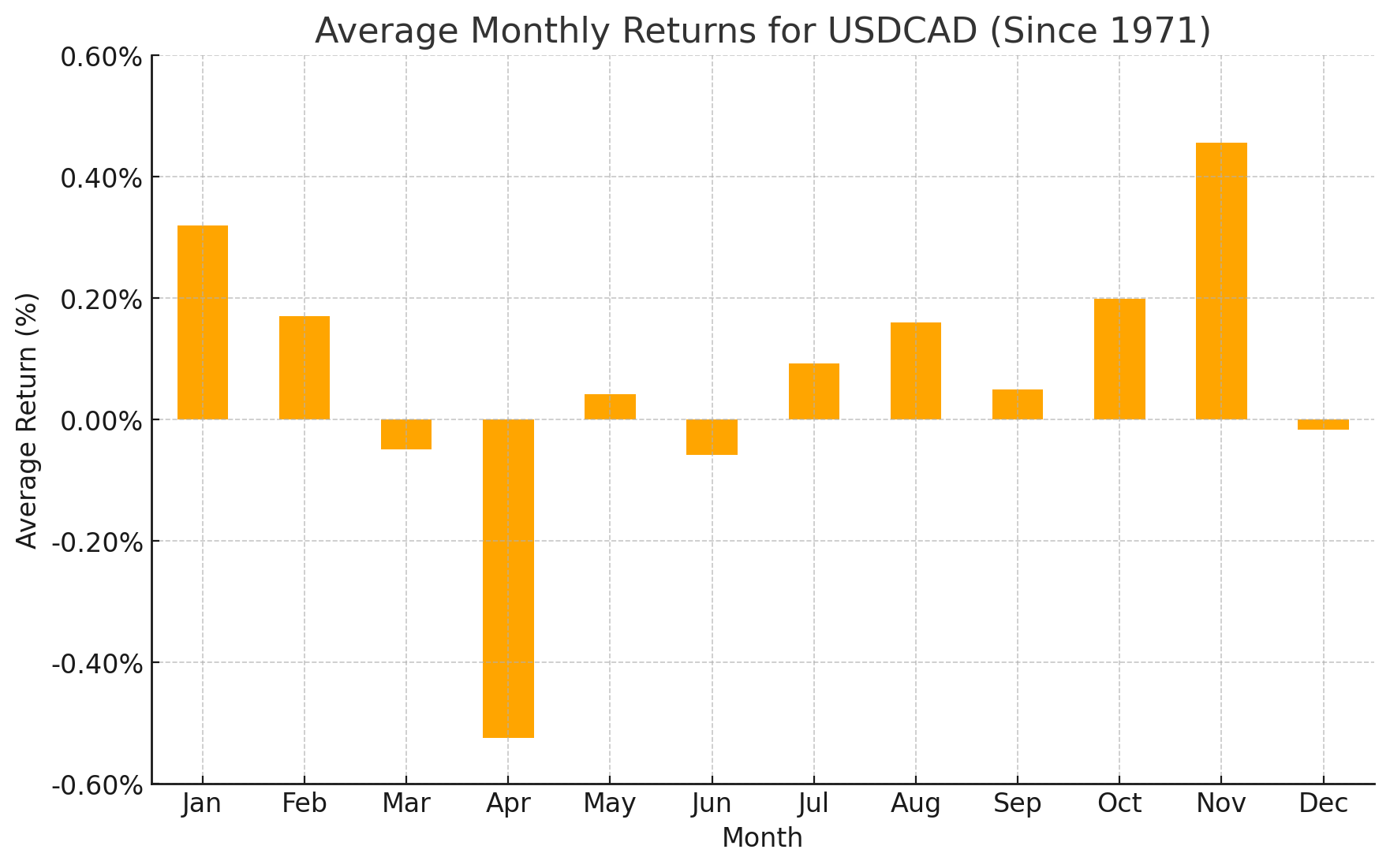 aaausdcad_seasonality_AUG_2024