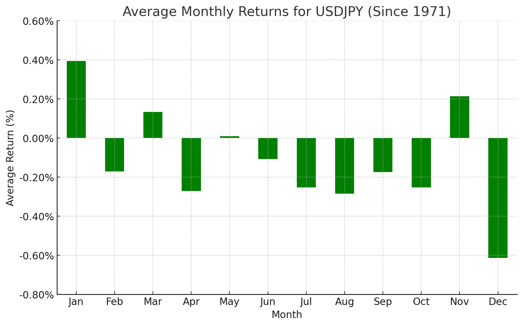 aaausdjpy_seasonality_AUG_2024