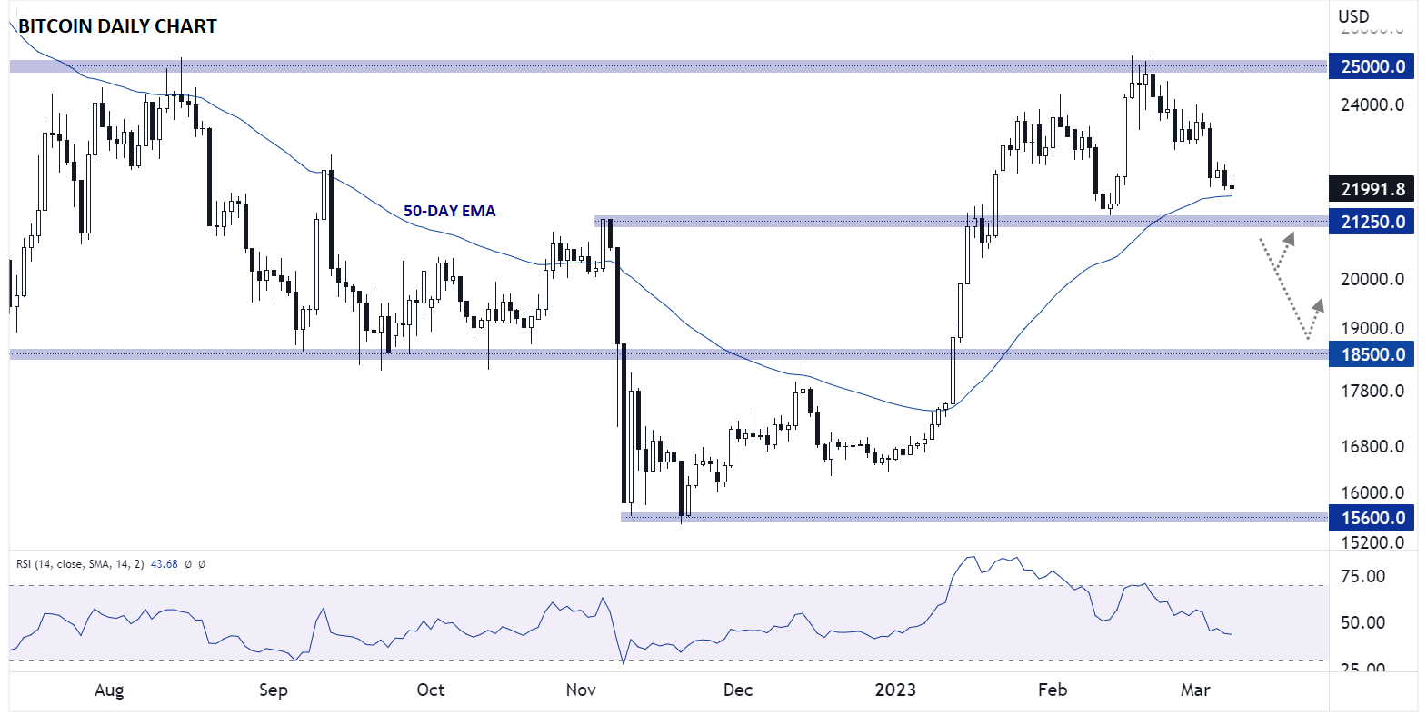 BITCOIN_DAILY_CHART_03082023