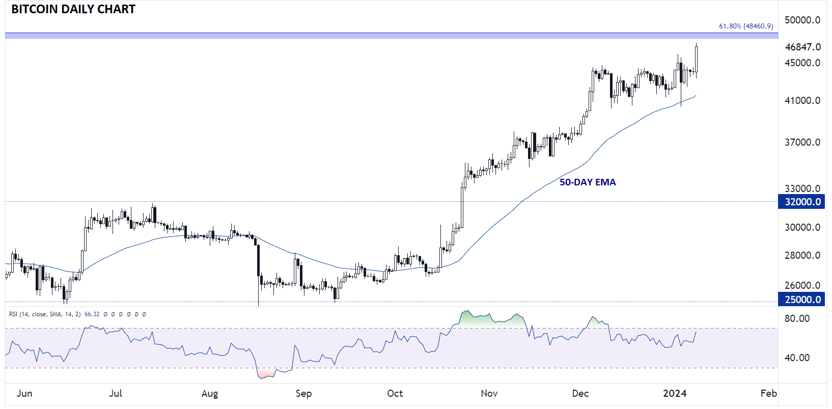 BITCOIN_TECHNICAL_ANALYSIS_BTCUSD_CHART_01082024