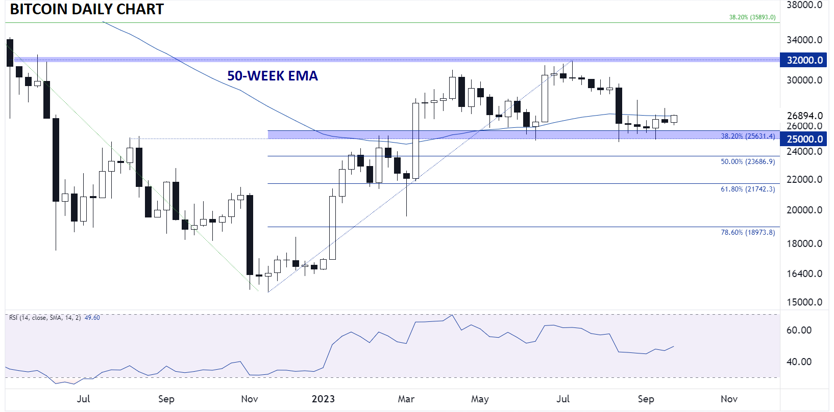 bitCOIN_TECHNICAL_ANALYSIS_BTCUSD_CHART_09292023