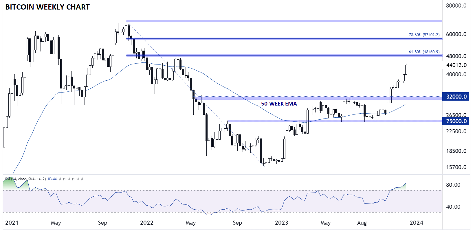 BITCOIN_TECHNICAL_ANALYSIS_BTCUSD_CHART_12292023