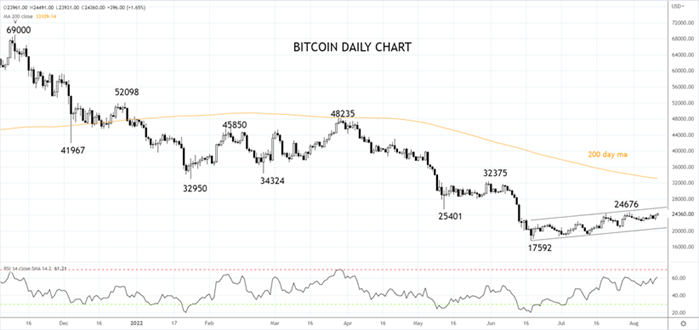 BTC 11th of August