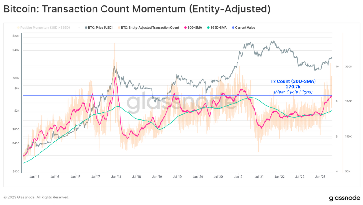 BTCtransactioncount04192023