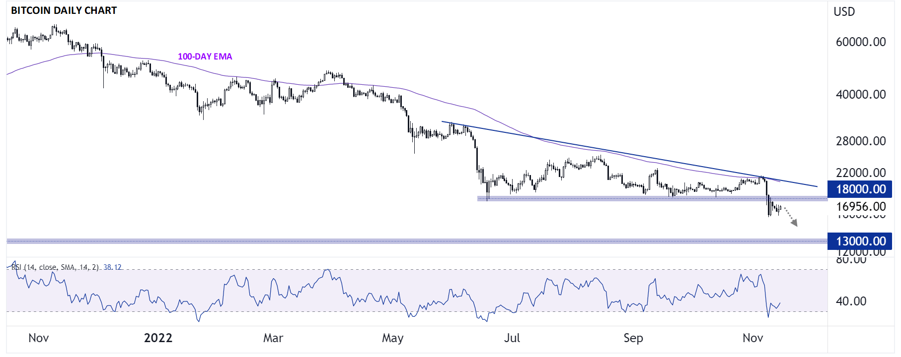 btcusd11152022