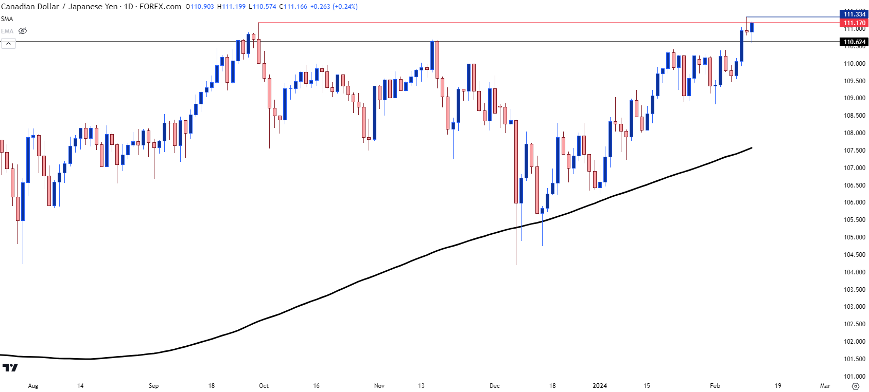 cadjpy daily 21224